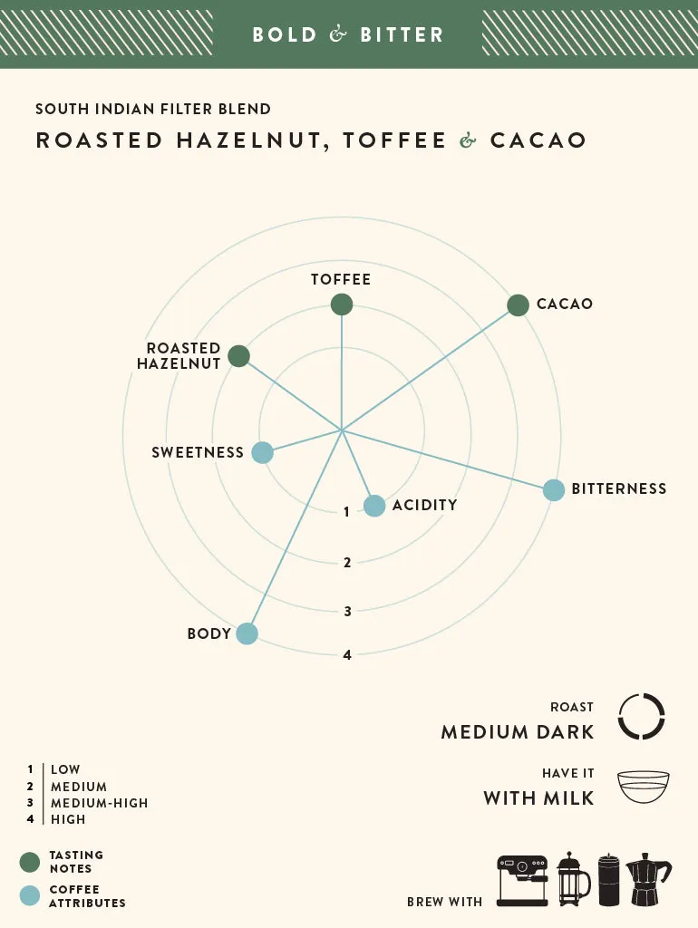 South Indian Filter Blend